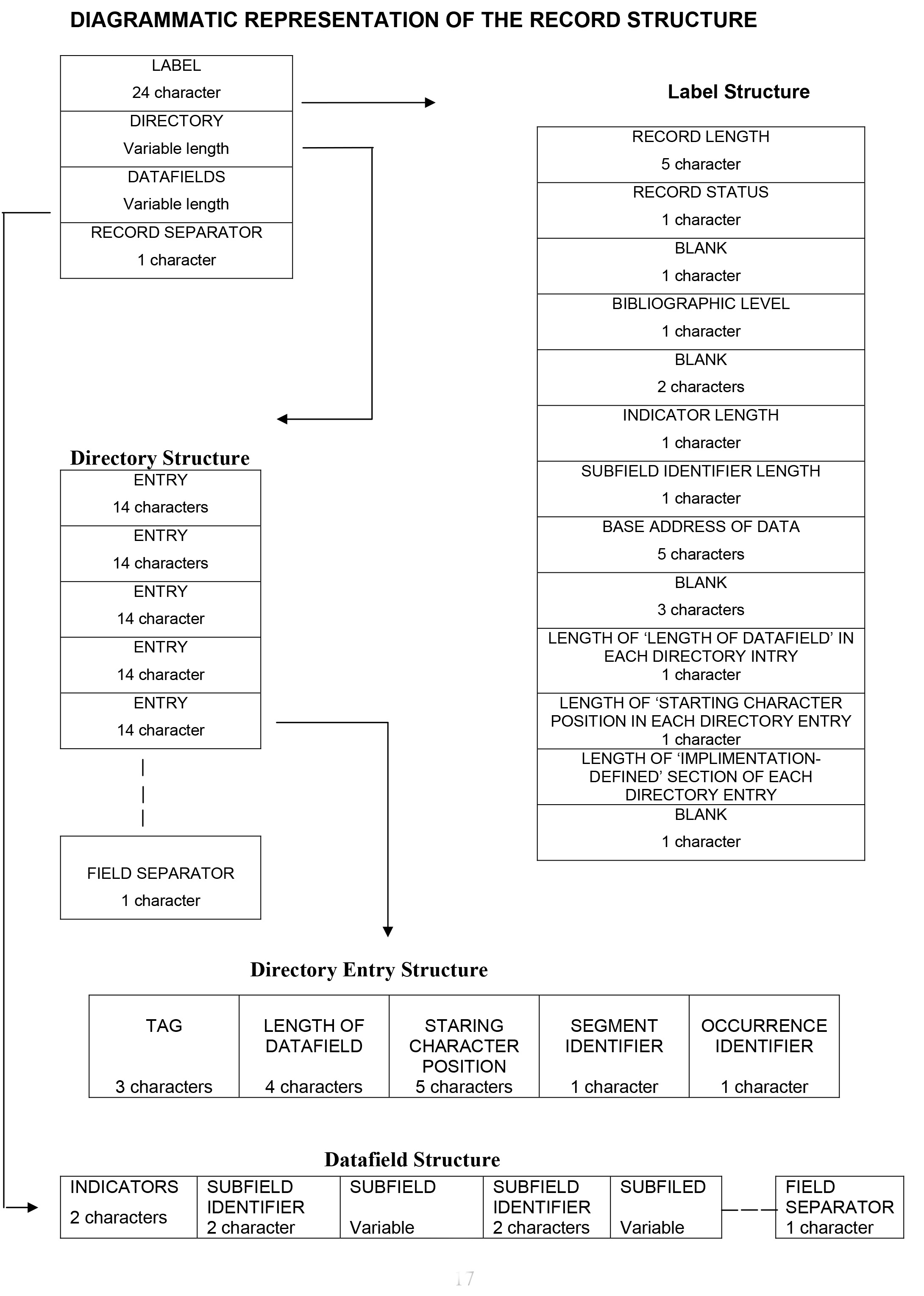 Diagrammatic Representation (ISO 2709)